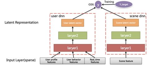 精準觸達 如何高效定位目標用戶并推廣計算機系統服務